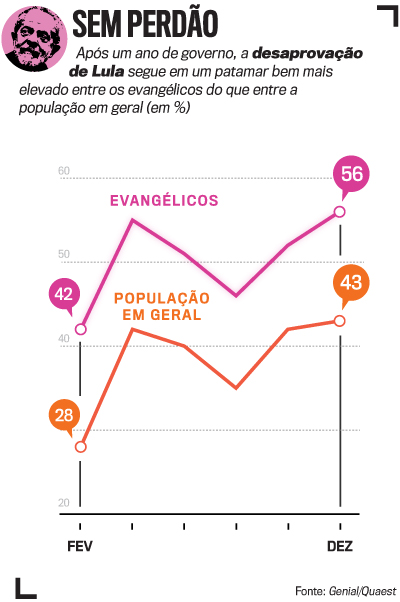 arte evang&eacute;licos