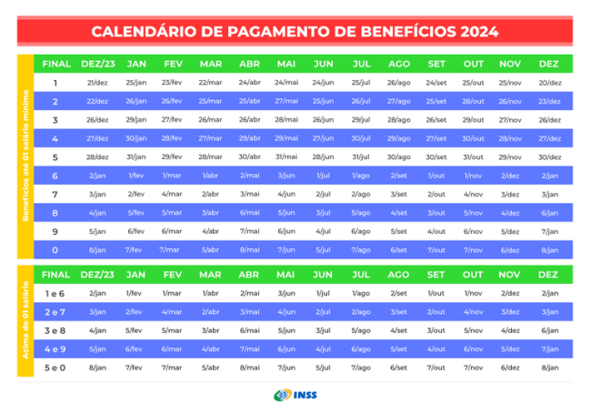 calendário inss Calendário do INSS em 2024