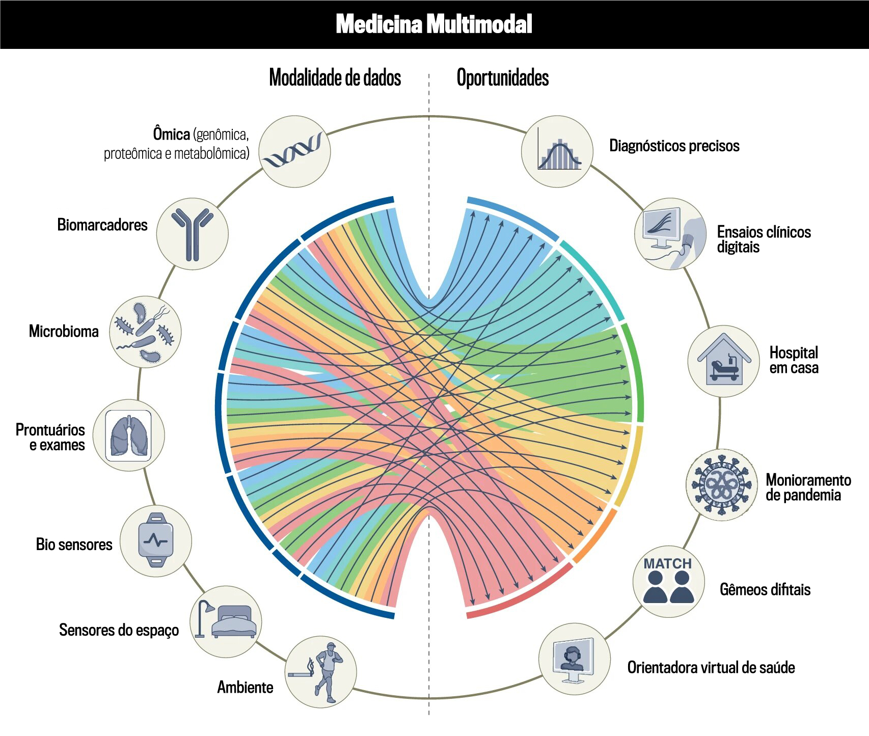 Medicina Multimodal