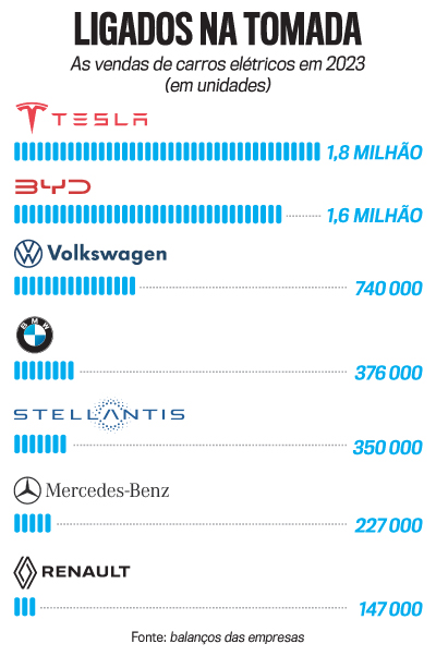 arte carros el&eacute;tricos
