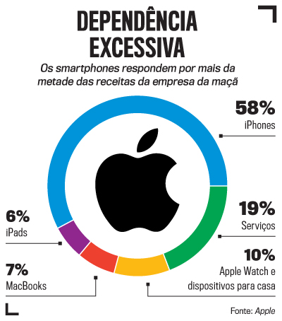 arte Apple