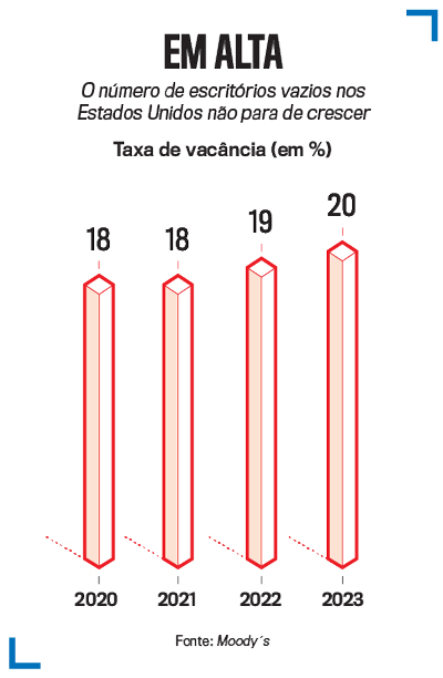 arte crise imobili&aacute;ria