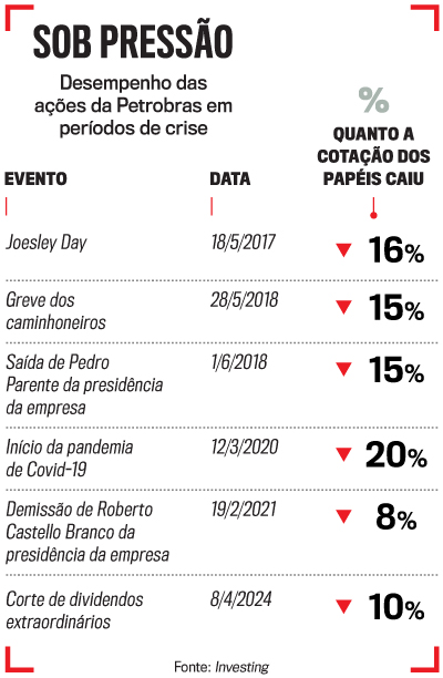 arte Petrobras