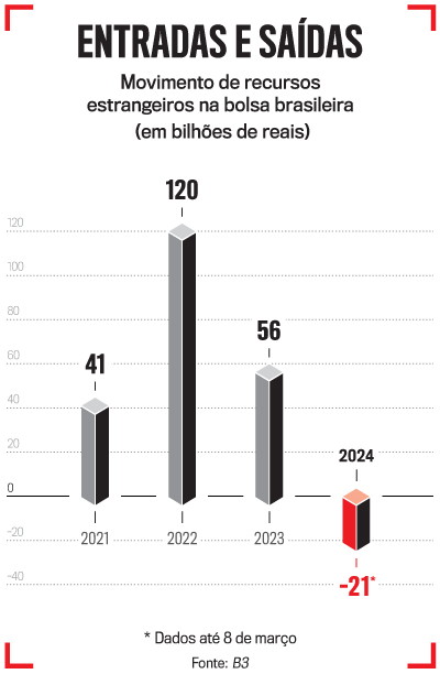 arte Petrobras