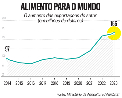 arte agro