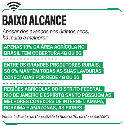 arte agro conectado