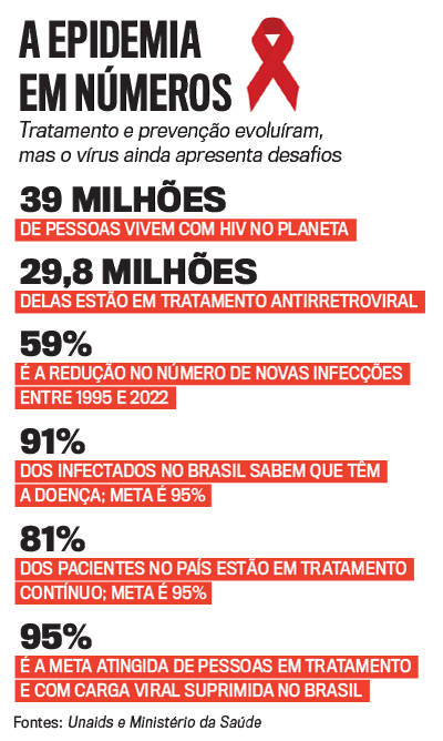 arte AIDS