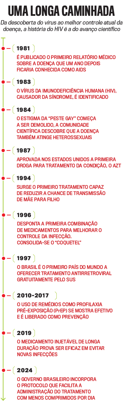 arte AIDS
