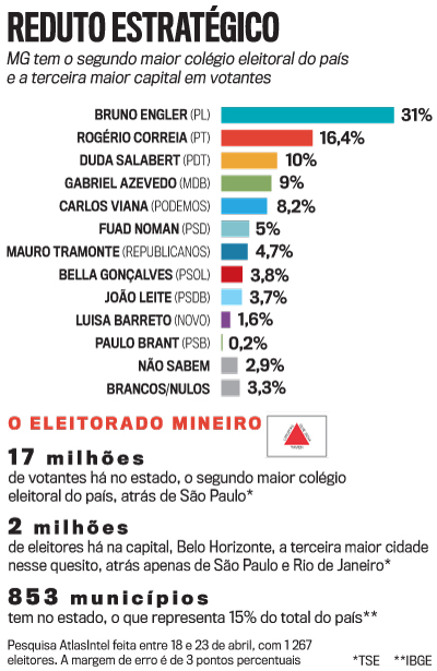 arte Minas