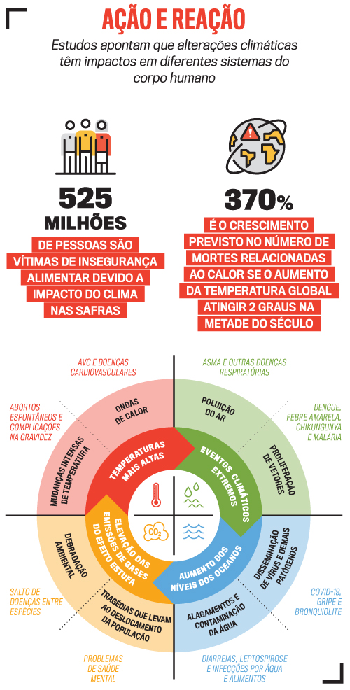 arte clima