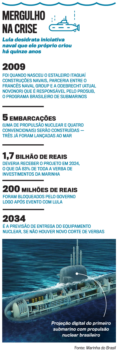 arte for&ccedil;as armadas