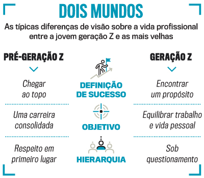 arte gera&ccedil;&otilde;es