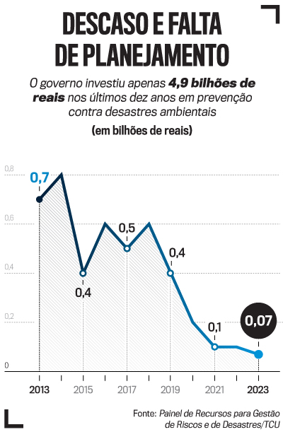 arte trag&eacute;dias