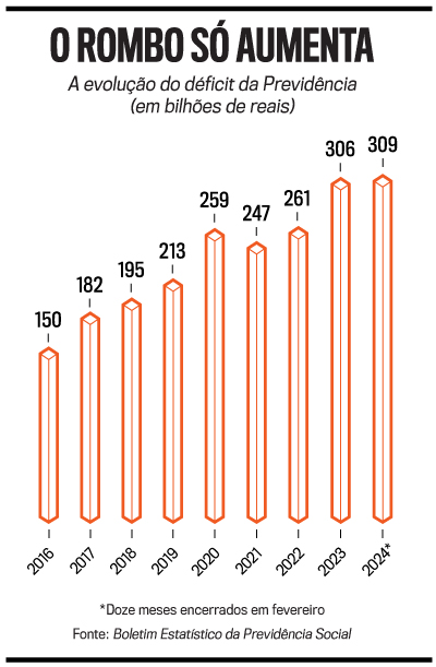 arte previd&ecirc;ncia