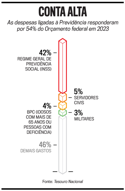 arte previd&ecirc;ncia