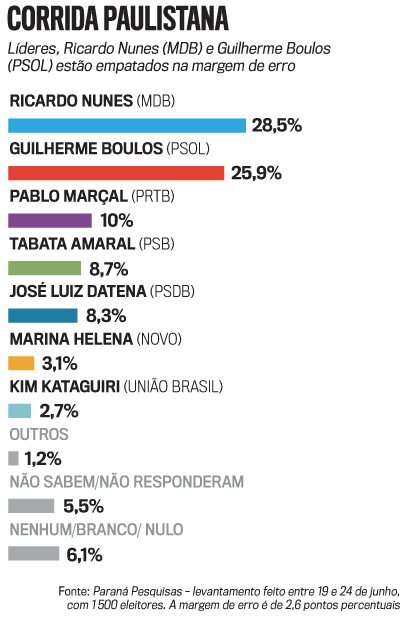 arte Pablo Mar&ccedil;al