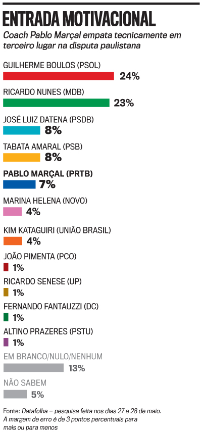 arte eleição SP