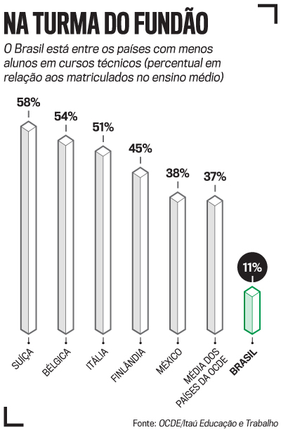 arte ensino t&eacute;cnico