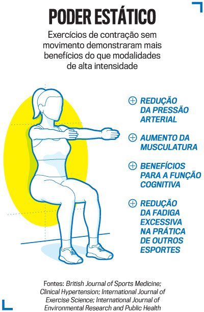 arte exerc&iacute;cios