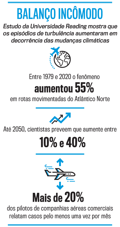 arte turbul&ecirc;ncia