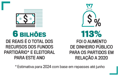 arte partido bilh&atilde;o