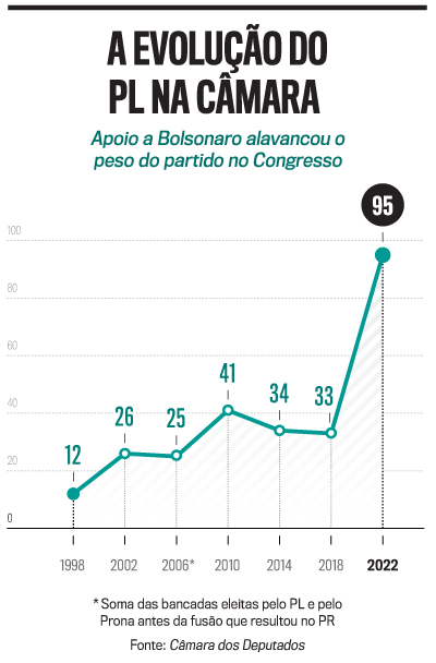 arte partido bilh&atilde;o