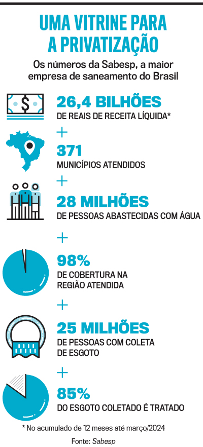 arte Sabesp