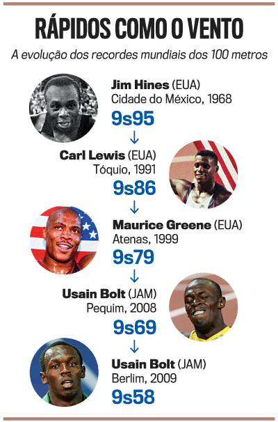 arte olimp&iacute;adas