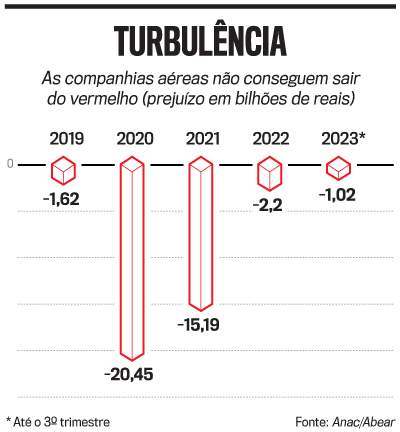 arte setor a&eacute;reo