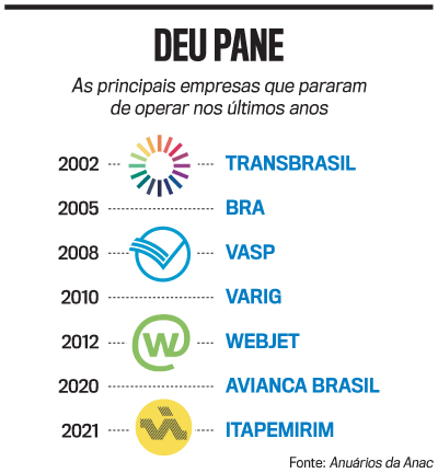 arte setor a&eacute;reo