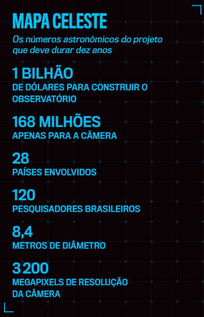 arte telesc&oacute;pio