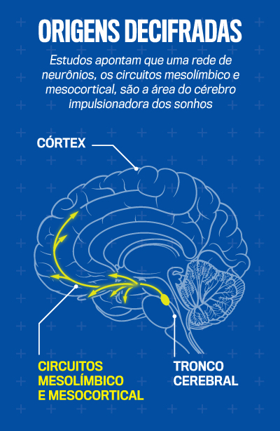 arte sonhos