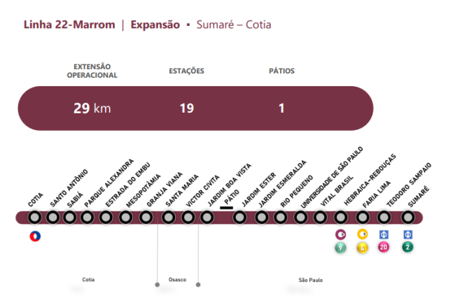 metro usp Projeto do Metrô para a futura Linha 22-Marrom