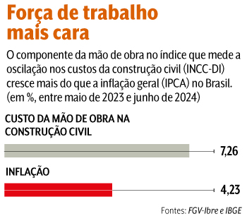 arte concess&otilde;es