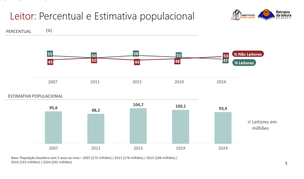 $xnd66nrjucq Pesquisa é feita a cada quatro anos desde 2007