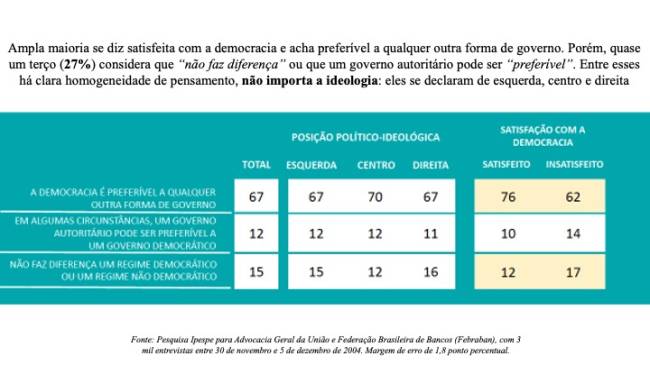 2024 12 19 Ipespe Democracia .