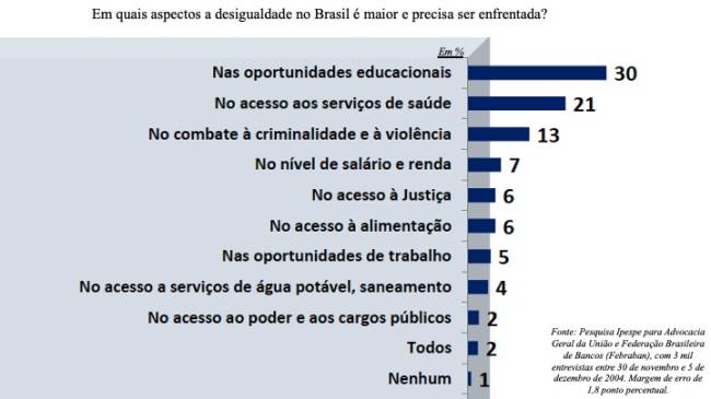 2024 12 19 Ipespe Desigualdade .