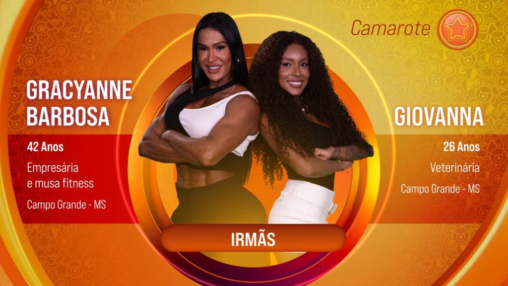 Gracyanne Barbosa e Giovanna, do BBB 25 Gracyanne Barbosa e Giovanna, do BBB 25