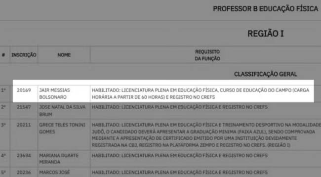 classificacao-concurso Nome de Jair Messias Bolsonaro na lista de aprovados em concurso no ES