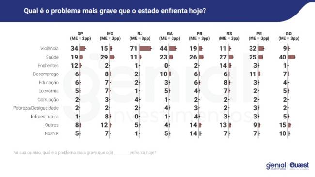 violencia e segurança violencia e segurança