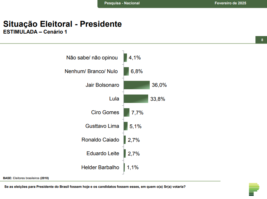 Paraná Pesquisas de fevereiro