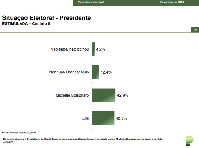 Paraná Pesquisas