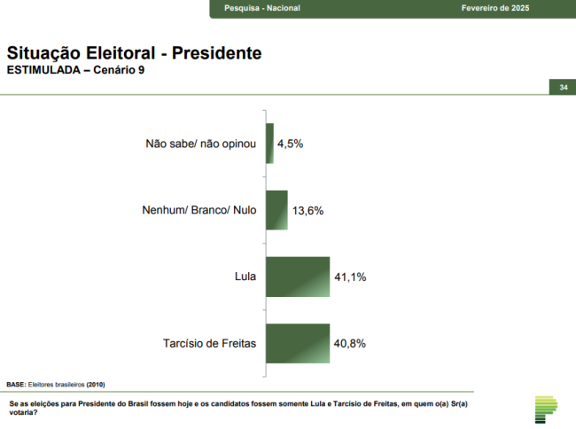 Paraná Pesquisas