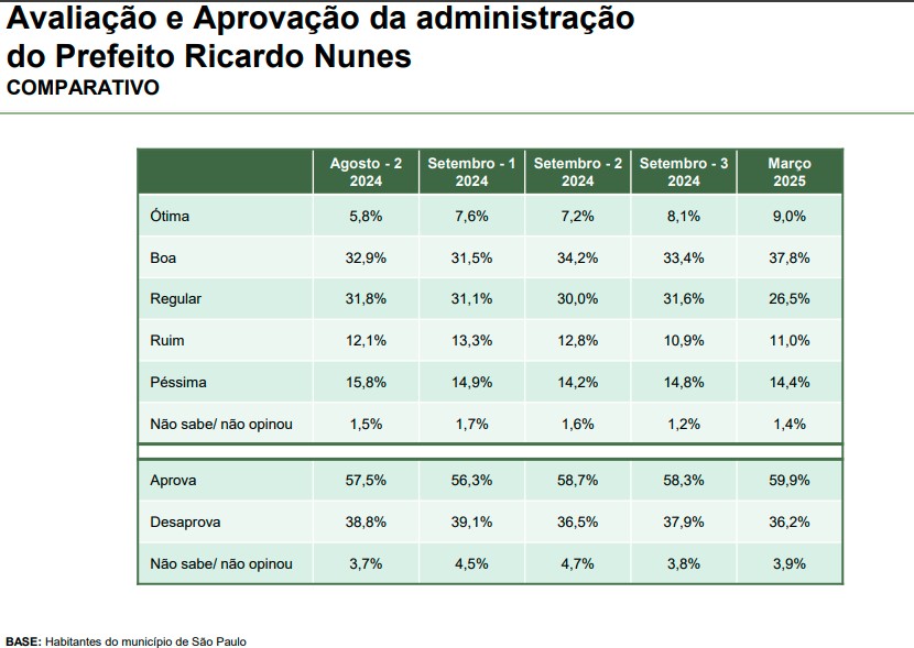Avaliação – Ricardo Nunes Avaliação – Ricardo Nunes