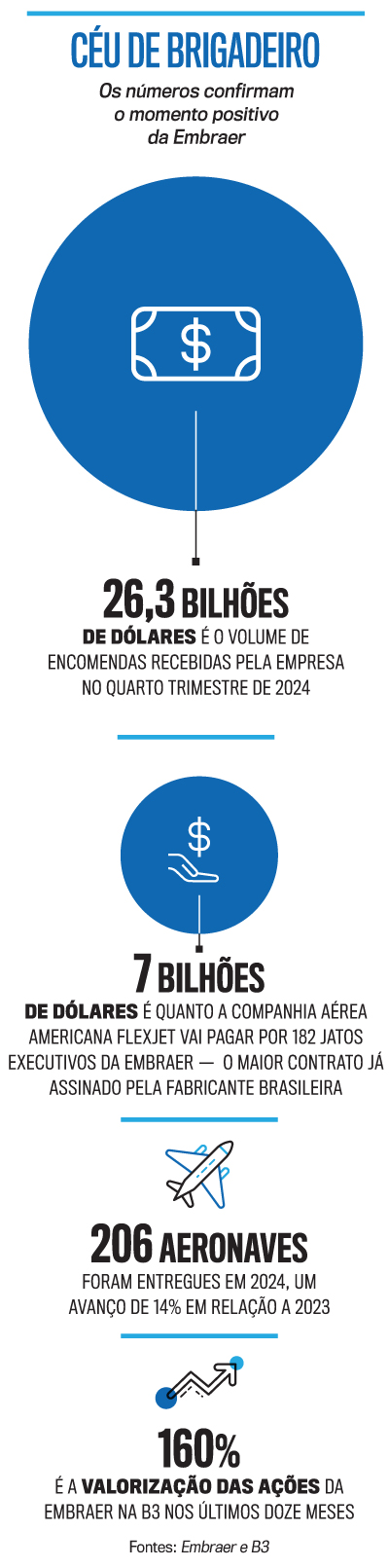 arte Embraer