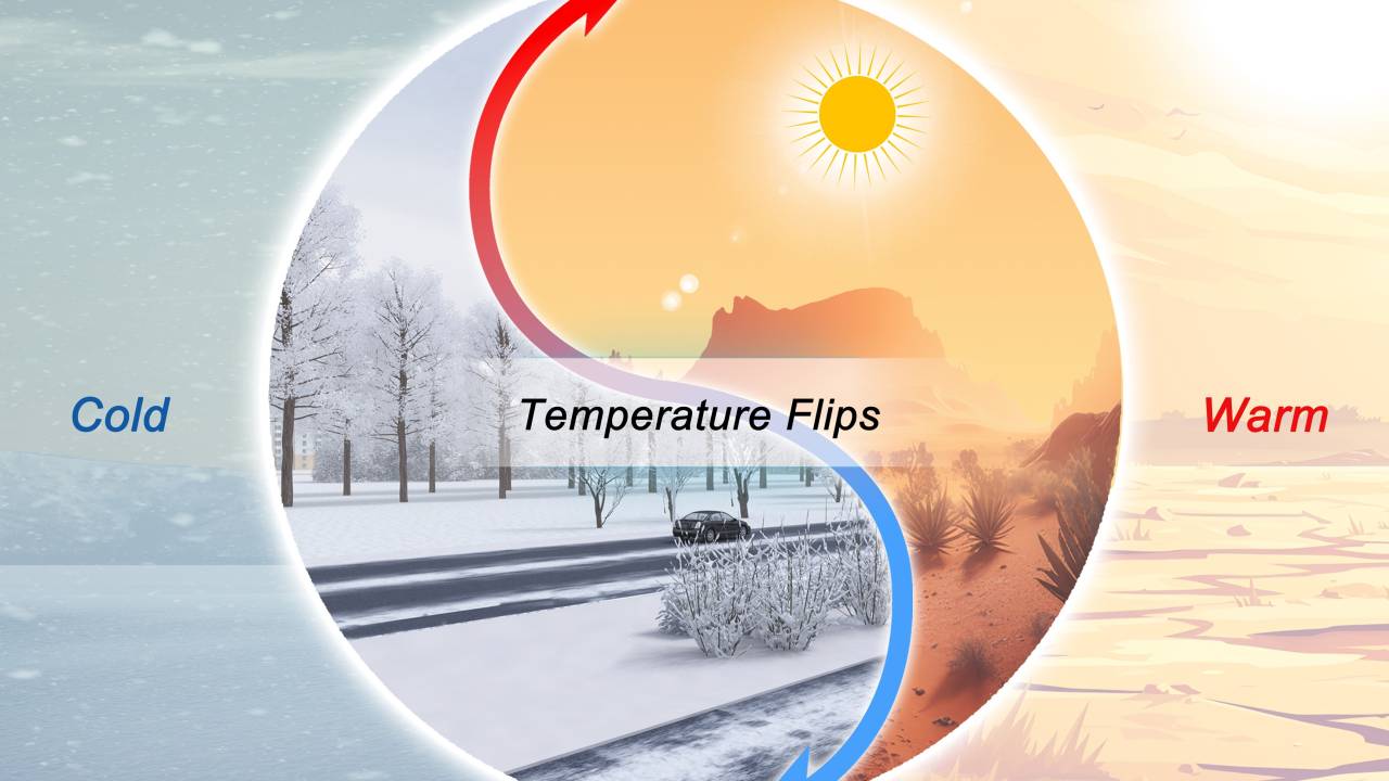 Ilustração de 'temperature flips' com um lado com um cenário de neve e outro ensolarado, conectados por setas indicando as mudanças rápidas nas temperaturas
