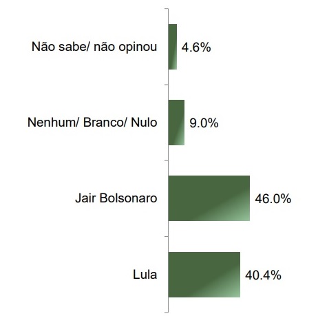 parana-pesquisas-governo-federal-nacional-abril-2025-1 Levantamento Paraná Pesquisas para o governo federal, realizado em todo o Brasil, publicado em abril de 2025.