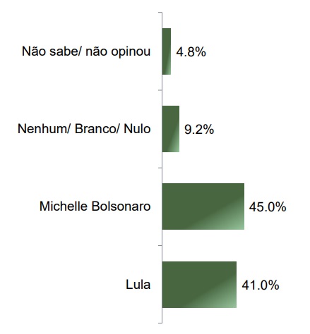 parana-pesquisas-governo-federal-nacional-abril-2025-2 Levantamento Paraná Pesquisas para o governo federal, realizado em todo o Brasil, publicado em abril de 2025.