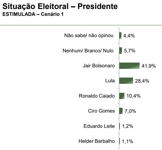 parana-pesquisas-governo-federal-tocantins-abril-2025-1 Levantamento Paraná Pesquisas para o governo federal com eleitores do Tocantins, publicado em abril de 2025.