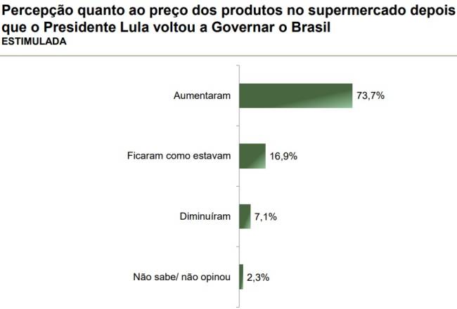parana-pesquisas-situação-financeira-abril-2025-3 Levantamento Paraná Pesquisas com eleitores brasileiros sobre a percepção da própria situação financeira no governo Lula, publicado em abril de 2025.